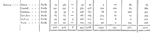 Census 1801 (Kibbor) Cansus 1801